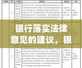 銀行落實(shí)法律意見的建議，銀行業(yè)法律規(guī)范 