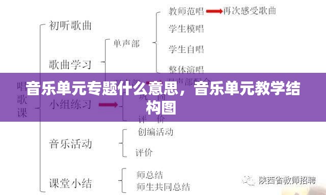 音樂單元專題什么意思，音樂單元教學(xué)結(jié)構(gòu)圖 