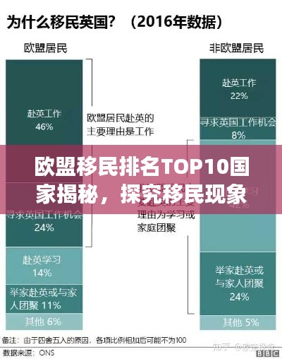 歐盟移民排名TOP10國家揭秘，探究移民現(xiàn)象背后的深層原因